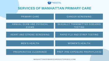 Chest Pain Treatment from Manhattan Primary Care NYC