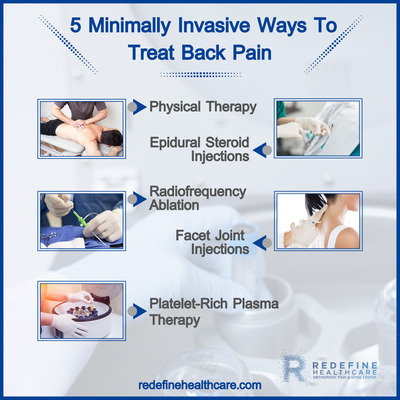 Transforaminal Epidural Steroid Injections